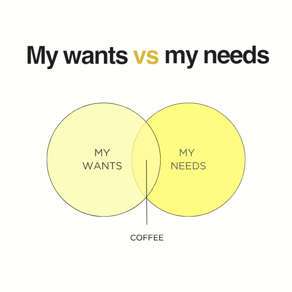 wants vs needs