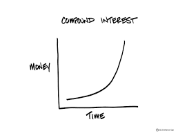 compound interest vs simple interest